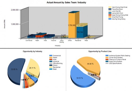 Asset Real Estate Management CRM
