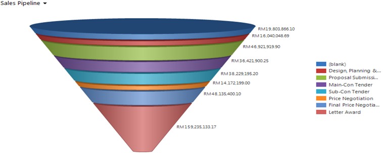 Asset Real Estate Management pipeline CRM