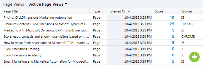 lead scoring by pages