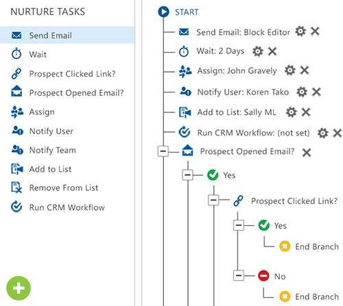 nurture marketing system